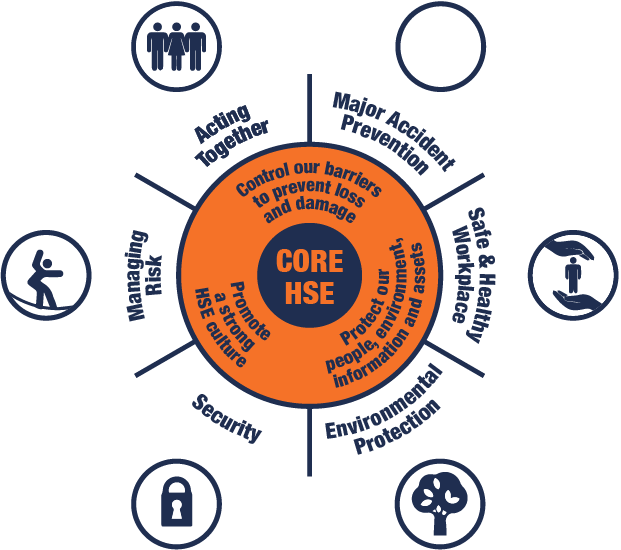 HSE Core Grafik
